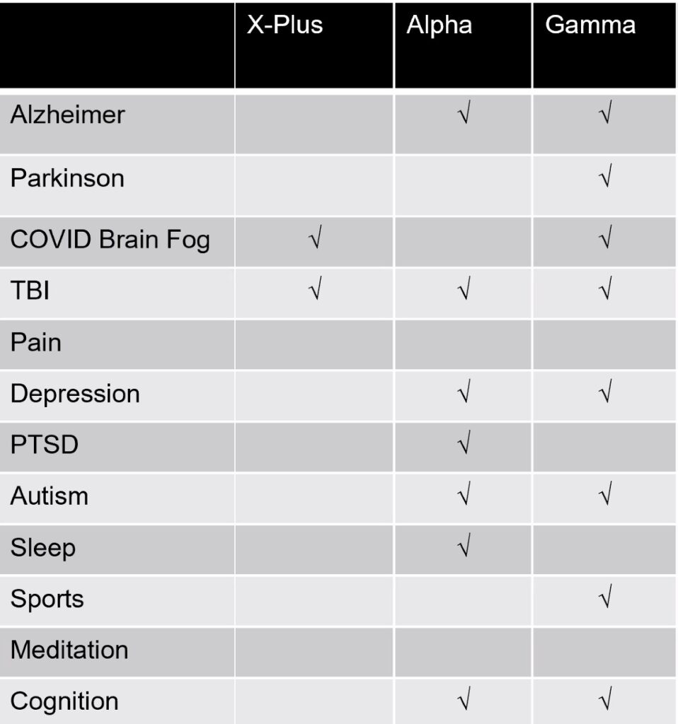 Brain Light Therapy