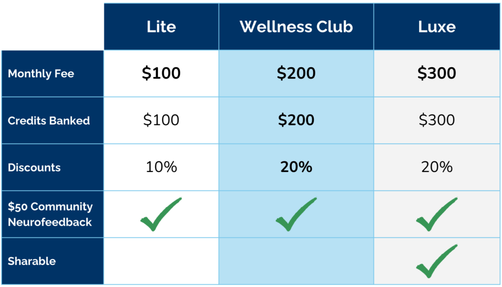Brain Spa Memberships
