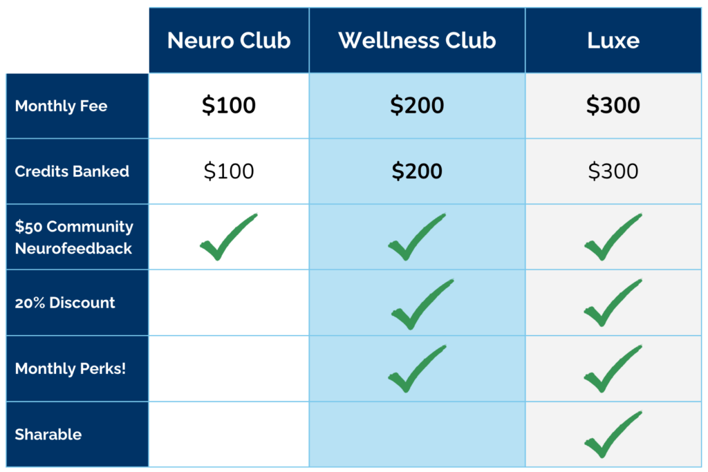 Brain Spa Memberships